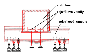 ventilov komora s plochmi ventily. Nkres: katalog Laukhuff.