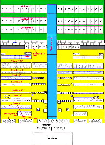 Sch�ma varhan v p�dorysu